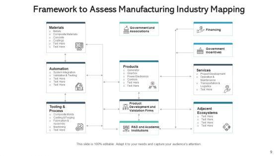 Corporate_Outlining_Industry_Analysis_Ppt_PowerPoint_Presentation_Complete_Deck_With_Slides_Slide_9.jpg