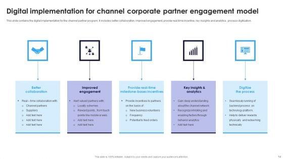 Corporate_Partner_Engagement_Model_Ppt_PowerPoint_Presentation_Complete_Deck_With_Slides_Slide_14.jpg