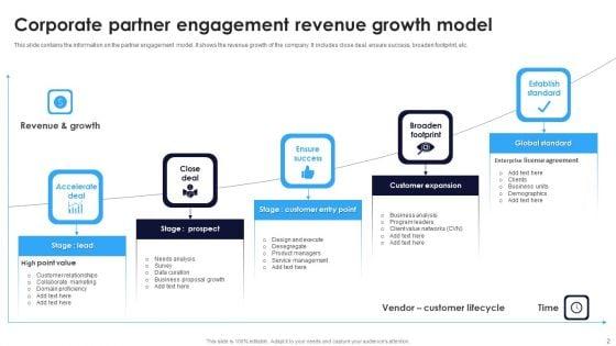 Corporate_Partner_Engagement_Model_Ppt_PowerPoint_Presentation_Complete_Deck_With_Slides_Slide_2.jpg