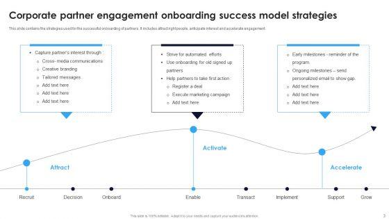 Corporate_Partner_Engagement_Model_Ppt_PowerPoint_Presentation_Complete_Deck_With_Slides_Slide_3.jpg