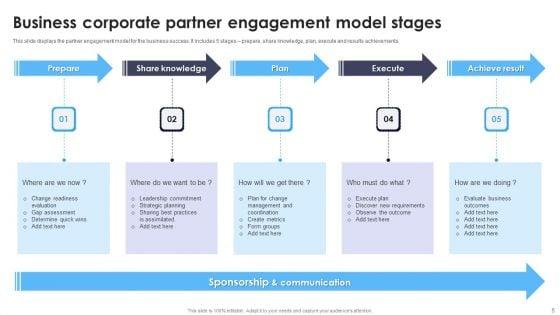 Corporate_Partner_Engagement_Model_Ppt_PowerPoint_Presentation_Complete_Deck_With_Slides_Slide_5.jpg