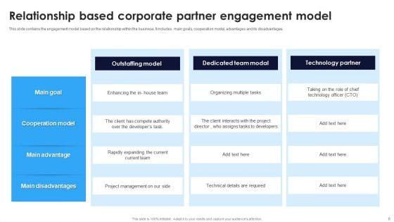 Corporate_Partner_Engagement_Model_Ppt_PowerPoint_Presentation_Complete_Deck_With_Slides_Slide_6.jpg