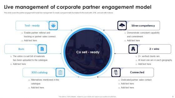 Corporate_Partner_Engagement_Model_Ppt_PowerPoint_Presentation_Complete_Deck_With_Slides_Slide_8.jpg