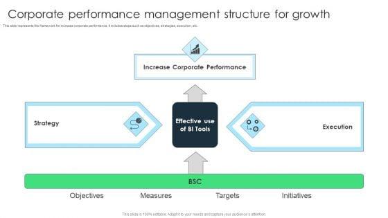 Corporate_Performance_Management_Structure_For_Growth_Microsoft_PDF_Slide_1.jpg