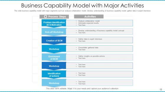 Corporate_Potential_Model_Architecture_Governance_Ppt_PowerPoint_Presentation_Complete_Deck_With_Slides_Slide_12.jpg