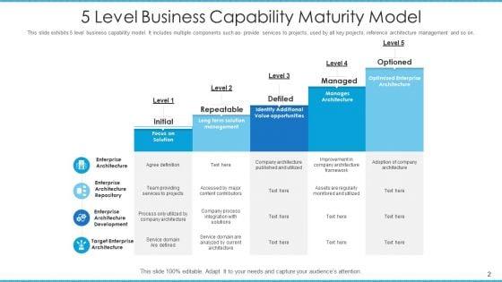 Corporate_Potential_Model_Architecture_Governance_Ppt_PowerPoint_Presentation_Complete_Deck_With_Slides_Slide_2.jpg