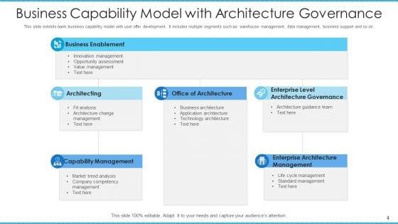 Corporate_Potential_Model_Architecture_Governance_Ppt_PowerPoint_Presentation_Complete_Deck_With_Slides_Slide_4.jpg