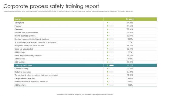 Corporate_Process_Safety_Training_Report_Ppt_Pictures_Portrait_PDF_Slide_1.jpg