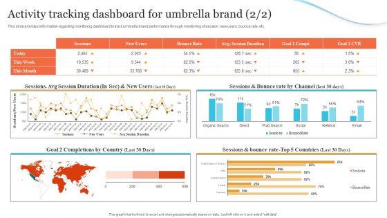 Corporate_Product_And_Overall_Activity_Tracking_Dashboard_For_Umbrella_Brand_Portrait_PDF_Slide_2.jpg