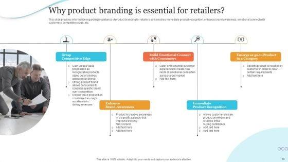 Corporate_Product_And_Overall_Branding_Strategy_Ppt_PowerPoint_Presentation_Complete_Deck_With_Slides_Slide_10.jpg
