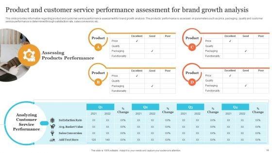 Corporate_Product_And_Overall_Branding_Strategy_Ppt_PowerPoint_Presentation_Complete_Deck_With_Slides_Slide_16.jpg