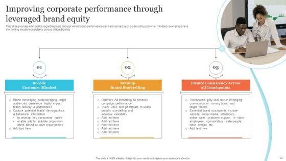 Corporate_Product_And_Overall_Branding_Strategy_Ppt_PowerPoint_Presentation_Complete_Deck_With_Slides_Slide_33.jpg