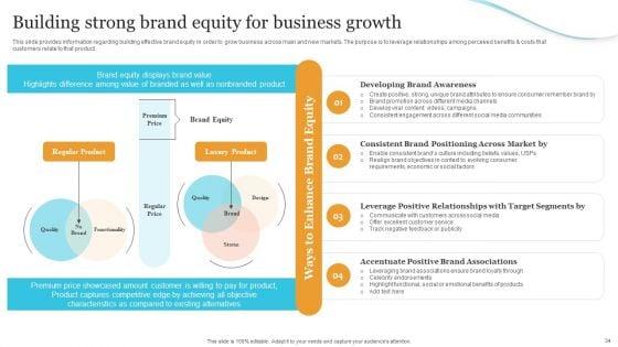Corporate_Product_And_Overall_Branding_Strategy_Ppt_PowerPoint_Presentation_Complete_Deck_With_Slides_Slide_34.jpg