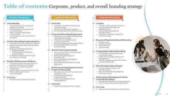 Corporate_Product_And_Overall_Branding_Strategy_Ppt_PowerPoint_Presentation_Complete_Deck_With_Slides_Slide_3.jpg