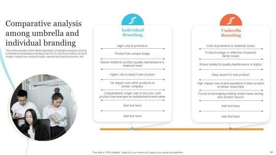 Corporate_Product_And_Overall_Branding_Strategy_Ppt_PowerPoint_Presentation_Complete_Deck_With_Slides_Slide_48.jpg