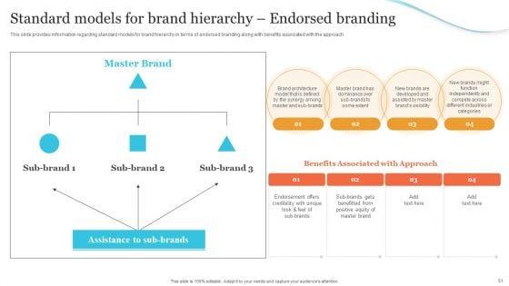 Corporate_Product_And_Overall_Branding_Strategy_Ppt_PowerPoint_Presentation_Complete_Deck_With_Slides_Slide_51.jpg