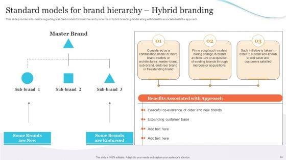 Corporate_Product_And_Overall_Branding_Strategy_Ppt_PowerPoint_Presentation_Complete_Deck_With_Slides_Slide_53.jpg