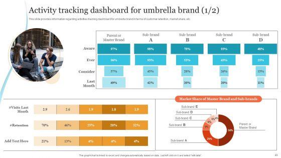 Corporate_Product_And_Overall_Branding_Strategy_Ppt_PowerPoint_Presentation_Complete_Deck_With_Slides_Slide_63.jpg
