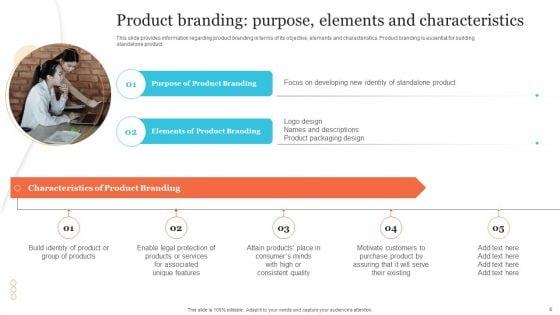 Corporate_Product_And_Overall_Branding_Strategy_Ppt_PowerPoint_Presentation_Complete_Deck_With_Slides_Slide_6.jpg