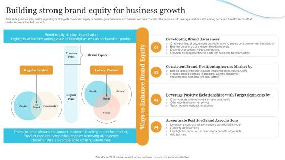 Corporate_Product_And_Overall_Building_Strong_Brand_Equity_For_Business_Growth_Summary_PDF_Slide_1.jpg