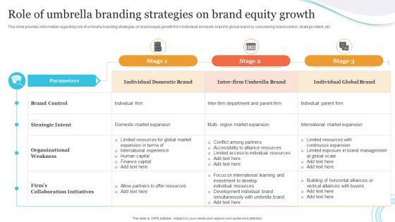 Corporate_Product_And_Overall_Role_Of_Umbrella_Branding_Strategies_On_Brand_Equity_Brochure_PDF_Slide_1.jpg