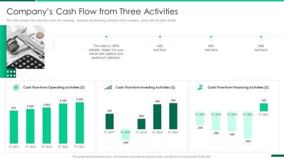 Corporate_Profile_IT_Organization_Companys_Cash_Flow_From_Three_Activities_Sample_PDF_Slide_1.jpg