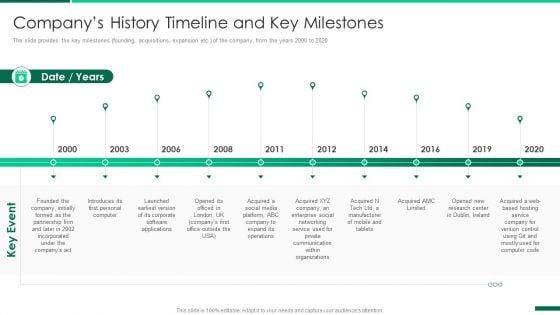 Corporate_Profile_IT_Organization_Companys_History_Timeline_And_Key_Milestones_Summary_PDF_Slide_1.jpg
