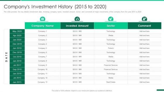 Corporate_Profile_IT_Organization_Companys_Investment_History_2015_To_2020_Topics_PDF_Slide_1.jpg