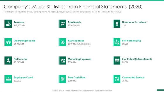 Corporate_Profile_IT_Organization_Companys_Major_Statistics_From_Financial_Statements_2020_Designs_PDF_Slide_1.jpg