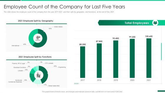 Corporate_Profile_IT_Organization_Employee_Count_Of_The_Company_For_Last_Five_Years_Infographics_PDF_Slide_1.jpg