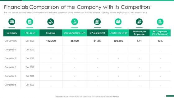Corporate_Profile_IT_Organization_Financials_Comparison_Of_The_Company_With_Its_Competitors_Formats_PDF_Slide_1.jpg