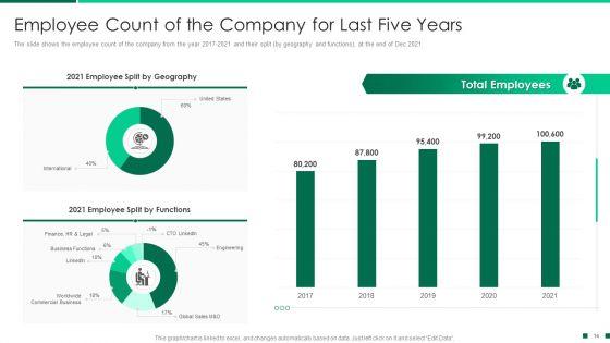 Corporate_Profile_IT_Organization_Ppt_PowerPoint_Presentation_Complete_Deck_With_Slides_Slide_14.jpg