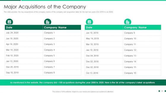 Corporate_Profile_IT_Organization_Ppt_PowerPoint_Presentation_Complete_Deck_With_Slides_Slide_31.jpg