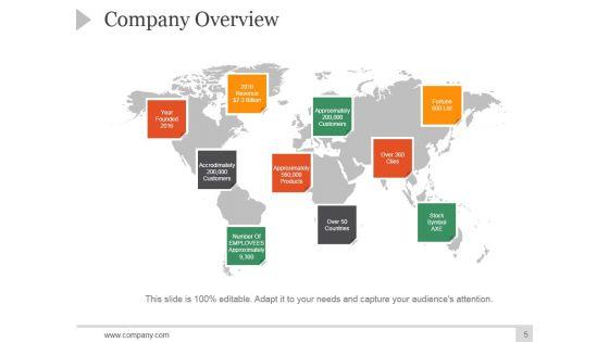 Corporate_Profile_Ppt_PowerPoint_Presentation_Complete_Deck_With_Slides_Slide_5.jpg