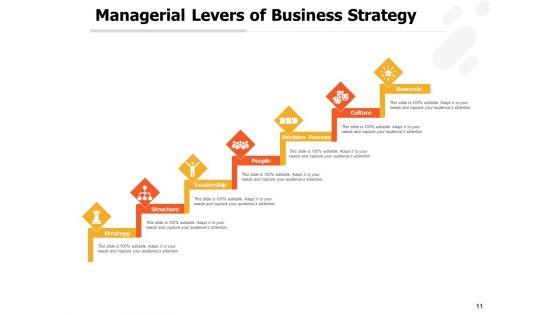 Corporate_Profitability_Levers_Leadership_Customer_Strategy_Ppt_PowerPoint_Presentation_Complete_Deck_Slide_11.jpg