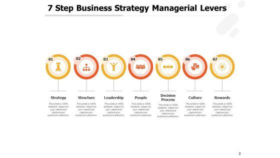 Corporate_Profitability_Levers_Leadership_Customer_Strategy_Ppt_PowerPoint_Presentation_Complete_Deck_Slide_2.jpg