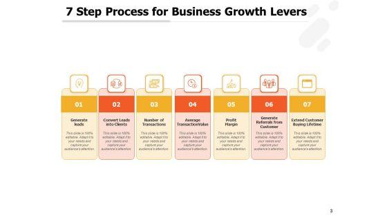 Corporate_Profitability_Levers_Leadership_Customer_Strategy_Ppt_PowerPoint_Presentation_Complete_Deck_Slide_3.jpg