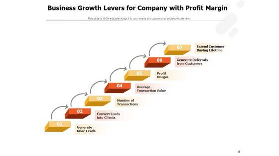 Corporate_Profitability_Levers_Leadership_Customer_Strategy_Ppt_PowerPoint_Presentation_Complete_Deck_Slide_4.jpg