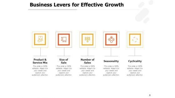 Corporate_Profitability_Levers_Leadership_Customer_Strategy_Ppt_PowerPoint_Presentation_Complete_Deck_Slide_5.jpg