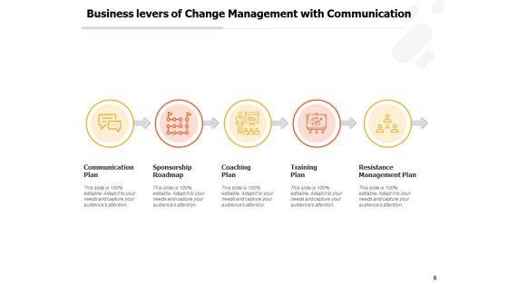 Corporate_Profitability_Levers_Leadership_Customer_Strategy_Ppt_PowerPoint_Presentation_Complete_Deck_Slide_6.jpg