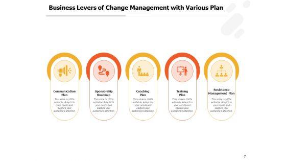 Corporate_Profitability_Levers_Leadership_Customer_Strategy_Ppt_PowerPoint_Presentation_Complete_Deck_Slide_7.jpg