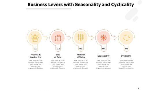 Corporate_Profitability_Levers_Leadership_Customer_Strategy_Ppt_PowerPoint_Presentation_Complete_Deck_Slide_8.jpg