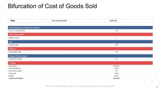 Corporate_Regulation_Bifurcation_Of_Cost_Of_Goods_Sold_Ppt_Inspiration_Topics_PDF_Slide_1.jpg
