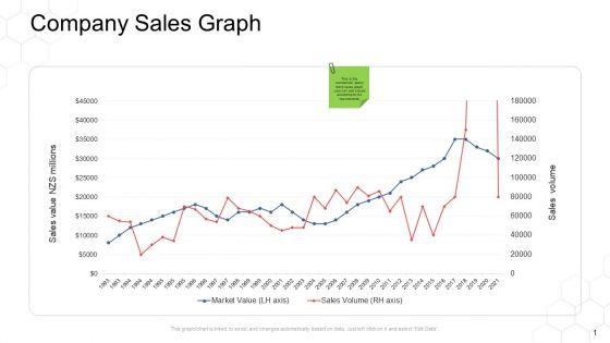 Corporate_Regulation_Company_Sales_Graph_Ppt_Infographics_Backgrounds_PDF_Slide_1.jpg