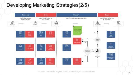 Corporate_Regulation_Developing_Marketing_Strategies_Branding_Ppt_Infographics_Show_PDF_Slide_1.jpg