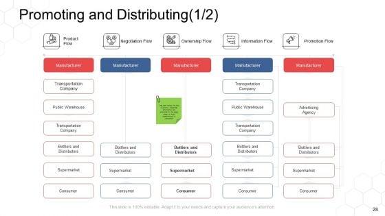 Corporate_Regulation_Ppt_PowerPoint_Presentation_Complete_Deck_With_Slides_Slide_28.jpg