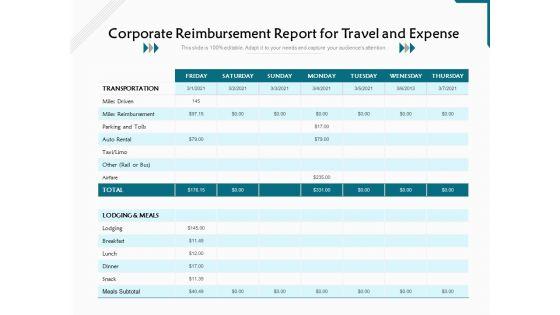 Corporate_Reimbursement_Report_For_Travel_And_Expense_Ppt_PowerPoint_Presentation_File_Topics_PDF_Slide_1.jpg