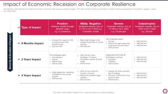 Corporate_Resilience_Ppt_PowerPoint_Presentation_Complete_Deck_With_Slides_Slide_14.jpg