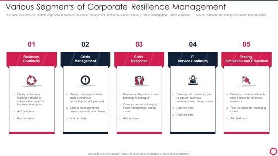 Corporate_Resilience_Ppt_PowerPoint_Presentation_Complete_Deck_With_Slides_Slide_3.jpg