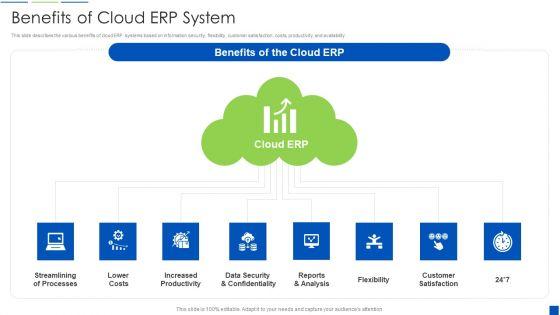 Corporate_Resource_Planning_Benefits_Of_Cloud_ERP_System_Topics_PDF_Slide_1.jpg